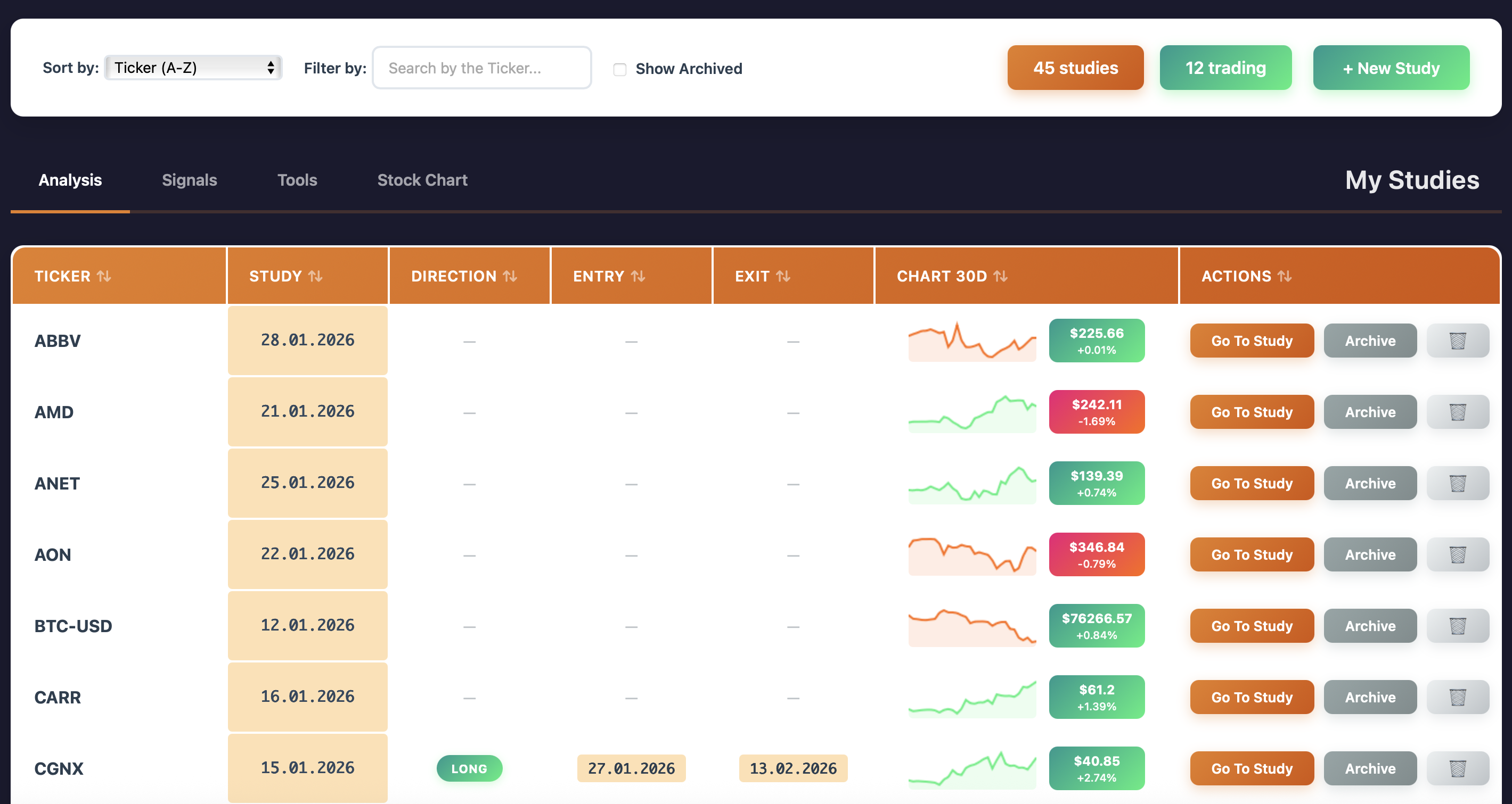 My Studies Dashboard